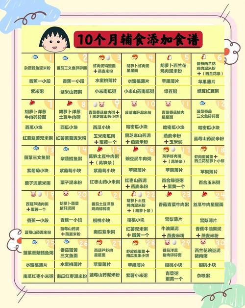 佛山代生咨询机构:宝宝10个月辅食